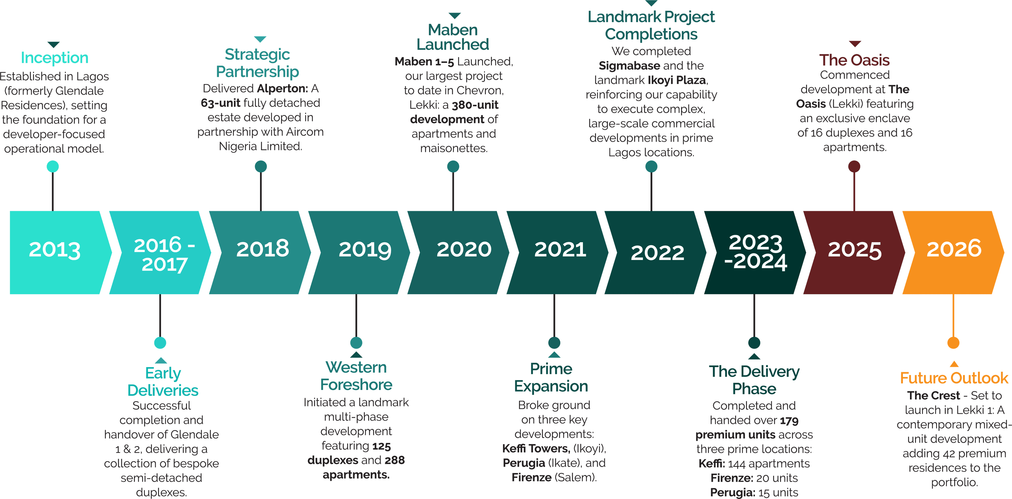 TimelineInfographics