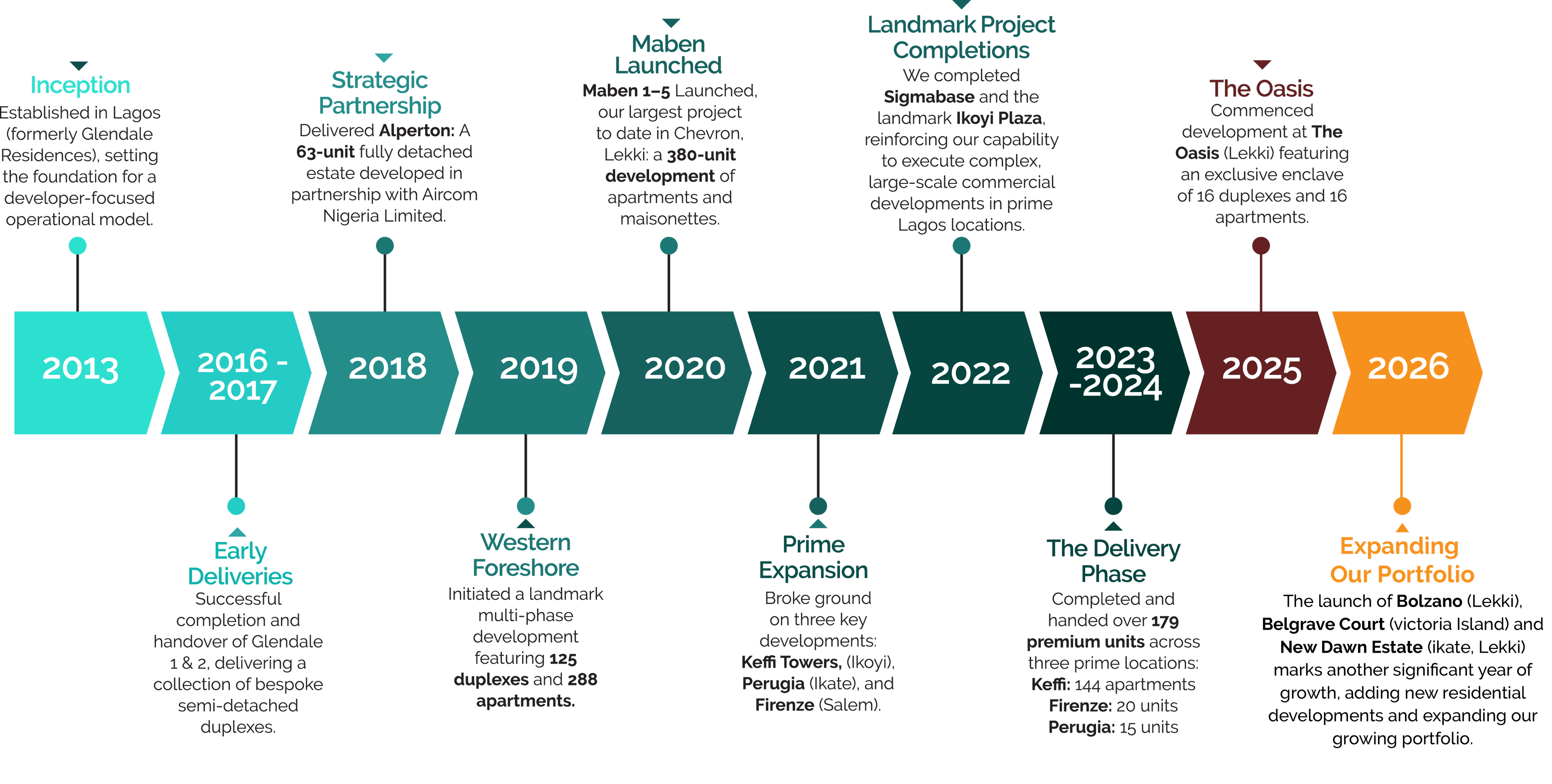 TimelineInfographics